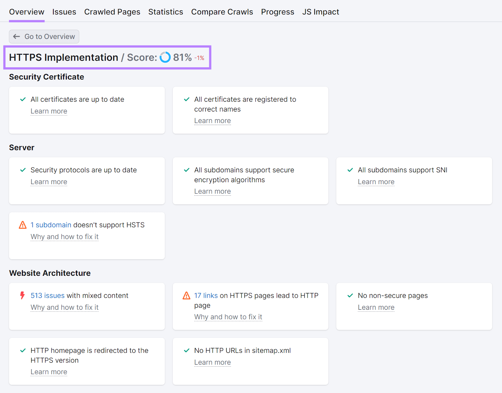 a page showing HTTPS implementation score and issues that need to be addressed